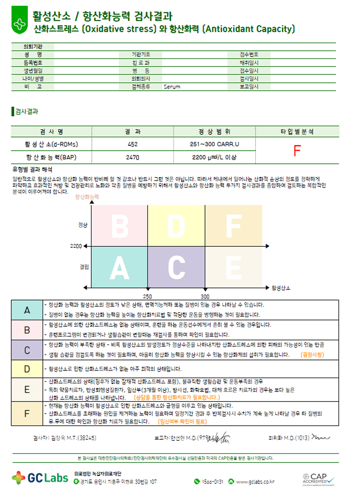 항산화능력 검사 결과지 예시 — 산화 스트레스·항산화 능력 요약