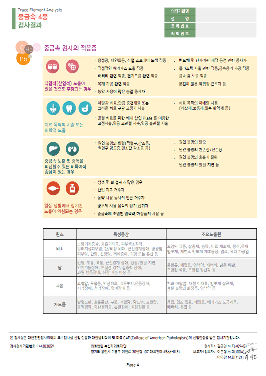 혈중 중금속 검사 결과지 예시 — 항목별 상세